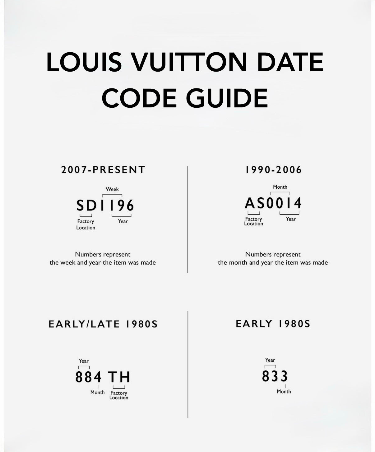 Unlocking Louis Vuitton Date Codes: A Guide To Your Bag’s History